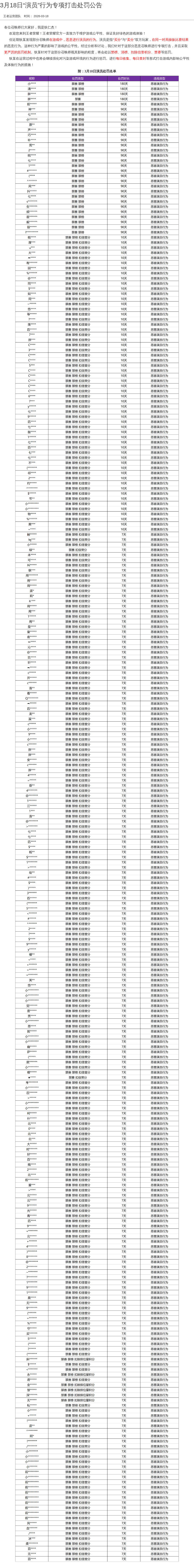 3月18日“演员”行为专项打击处罚公告