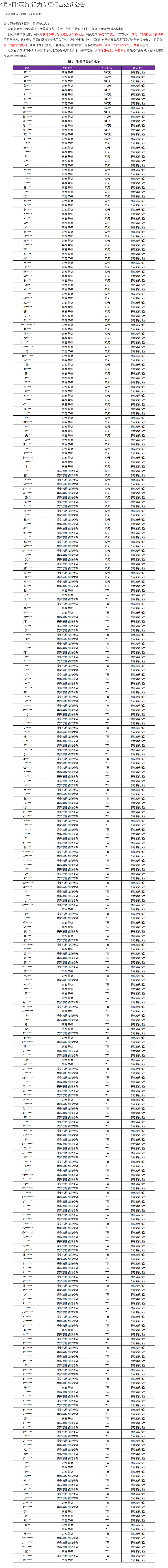 4月8日“演员”行为专项打击处罚公告