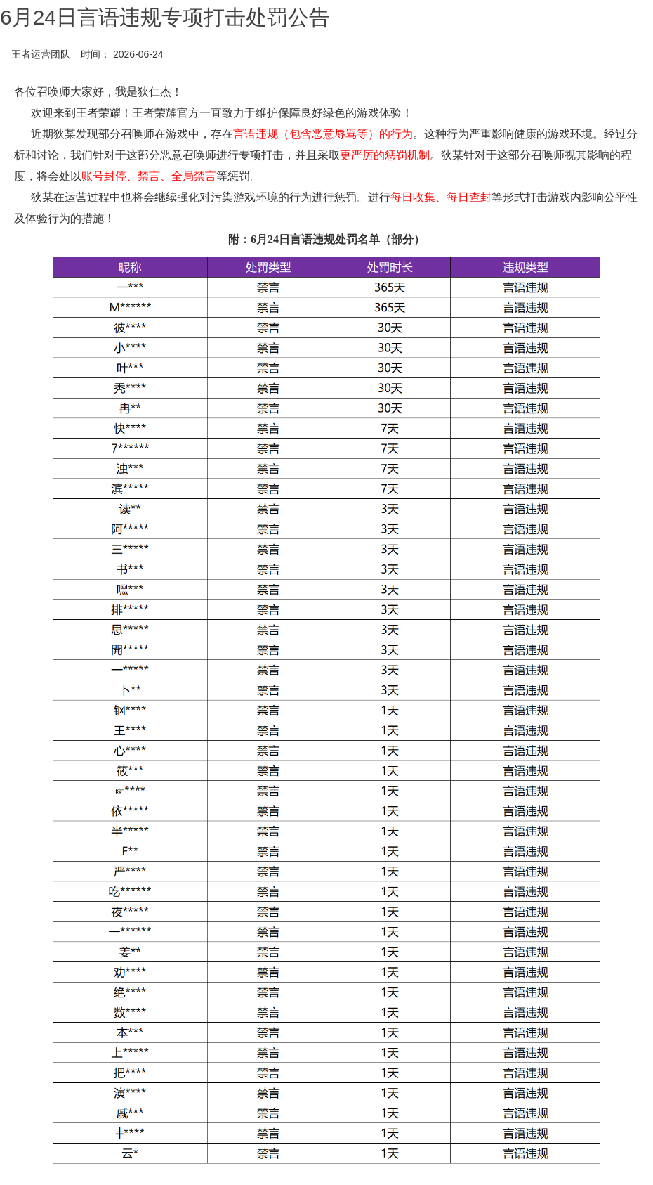 6月24日言语违规专项打击处罚公告