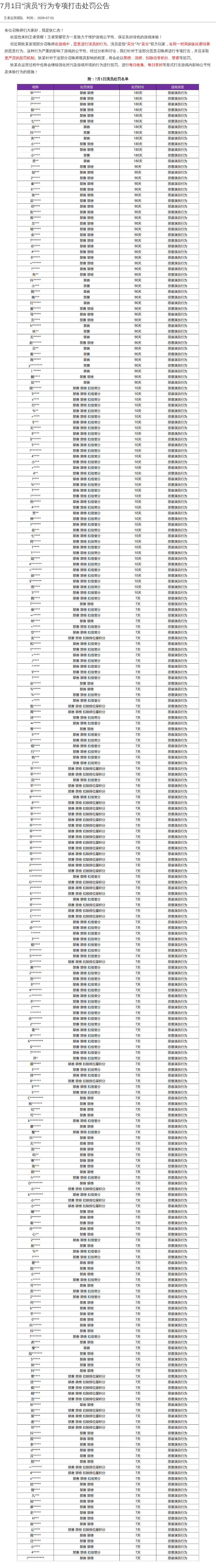7月1日“演员”行为专项打击处罚公告