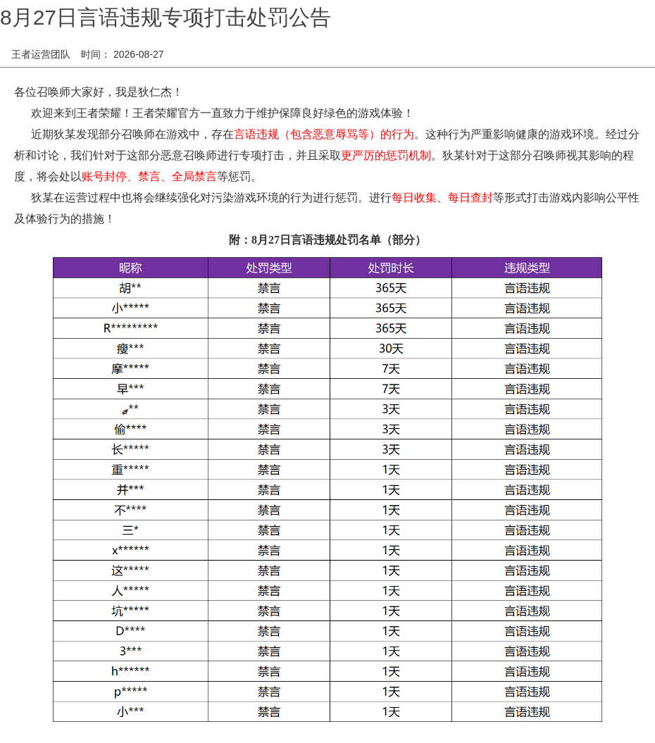 8月27日言语违规专项打击处罚公告