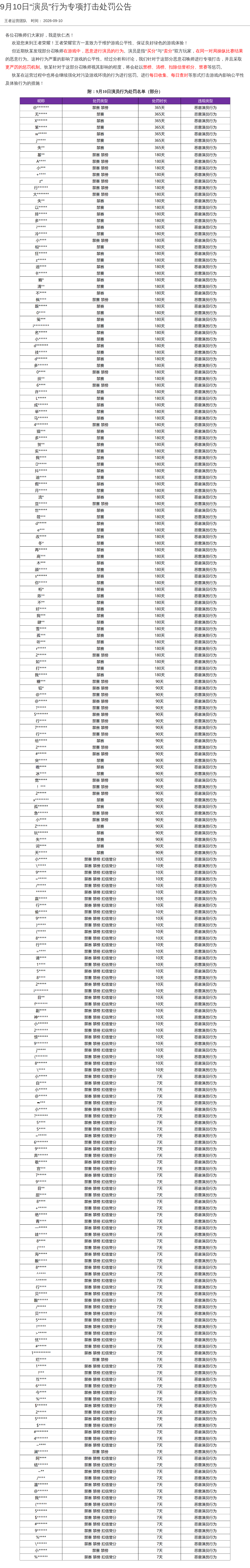 9月10日“演员”行为专项打击处罚公告