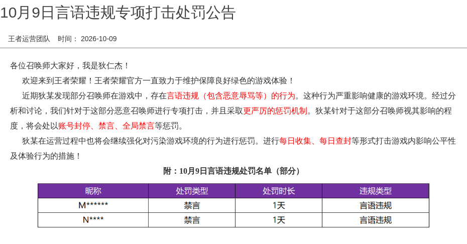 10月9日言语违规专项打击处罚公告