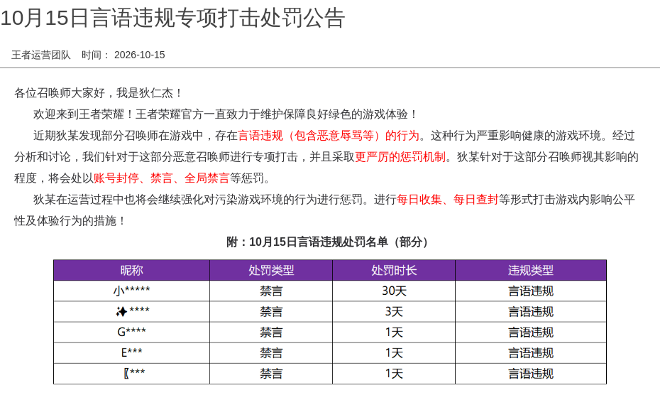 10月15日言语违规专项打击处罚公告